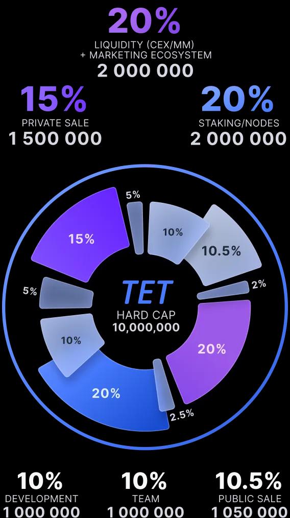 Allocation Diagram