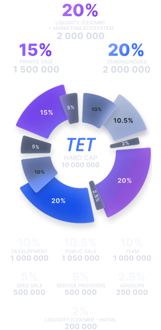 Allocation Diagram