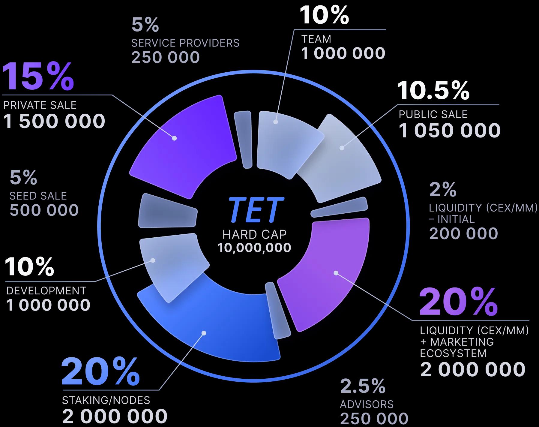 Allocation Diagram