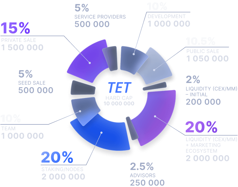 Allocation Diagram